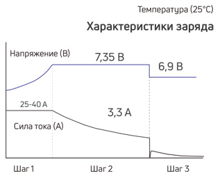 charging 3-evf-200.png charging 3-evf-200.png